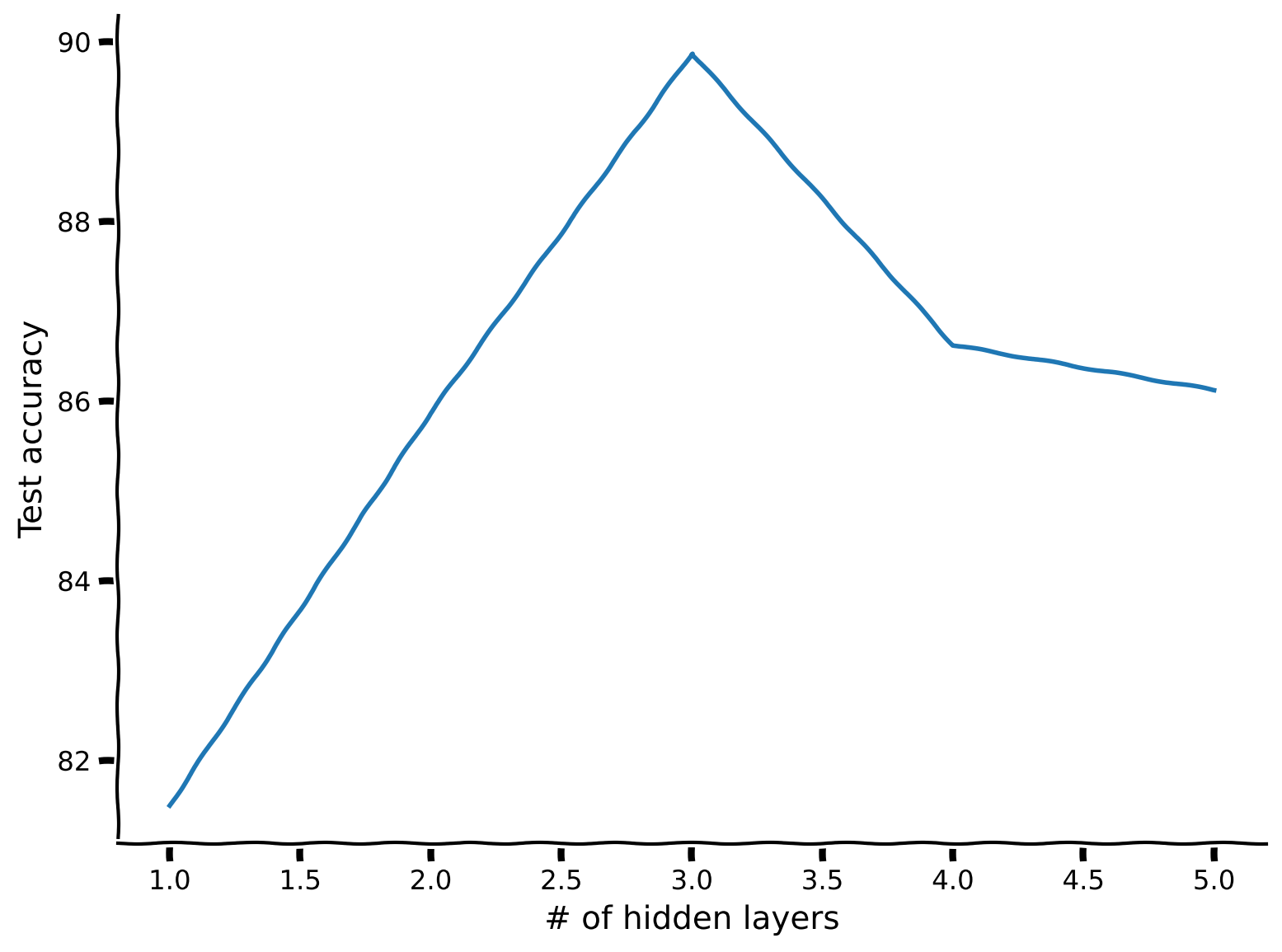 ../../../_images/a49e8b412d4ae919719e6337b8cfc1febb8115e68b73e6572b86f3d417df8a57.png